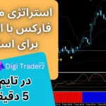 آموزش استراتژی معاملاتی فارکس با اندیکاتور [در تایم فریم 5 دقیقه] برای اسکالپ طلا