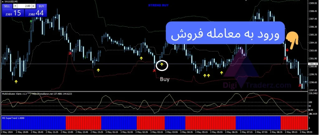 استراتژی معاملاتی فارکس با اندیکاتور برای اسکالپ