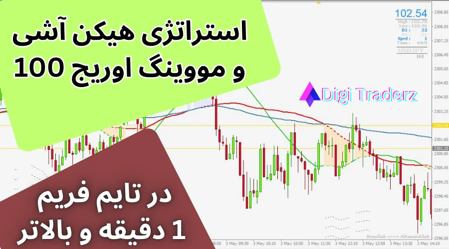 آموزش استراتژی هیکن آشی و مووینگ اوریج (SMA 100) در فارکس