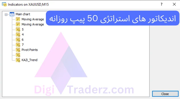 استراتژی 50 پیپ روزانه با اندیکاتور