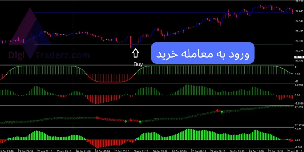 استراتژی اسکالپ با اندیکاتور فیشر 