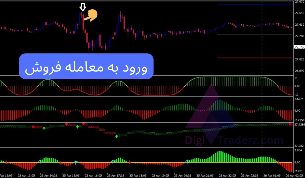 استراتژی اسکالپ با اندیکاتور فیشر 