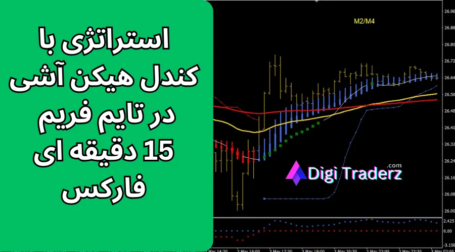 آموزش استراتژی با کندل هیکن آشی در تایم فریم 15 دقیقه ای فارکس