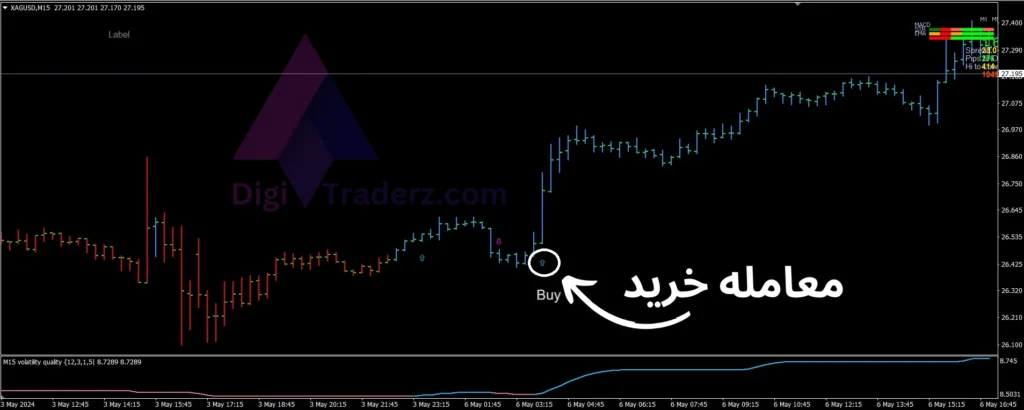 استراتژی برای ترید با برگشت قیمت