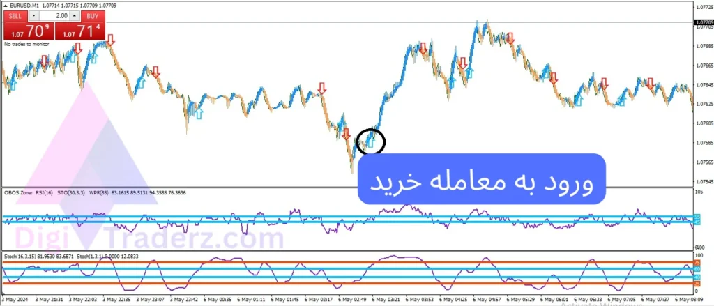 استراتژی با فراکتال در تایم فریم 1 دقیقه