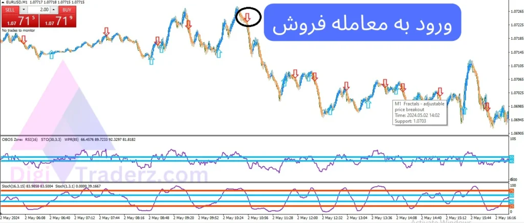 استراتژی با فراکتال در تایم فریم 1 دقیقه