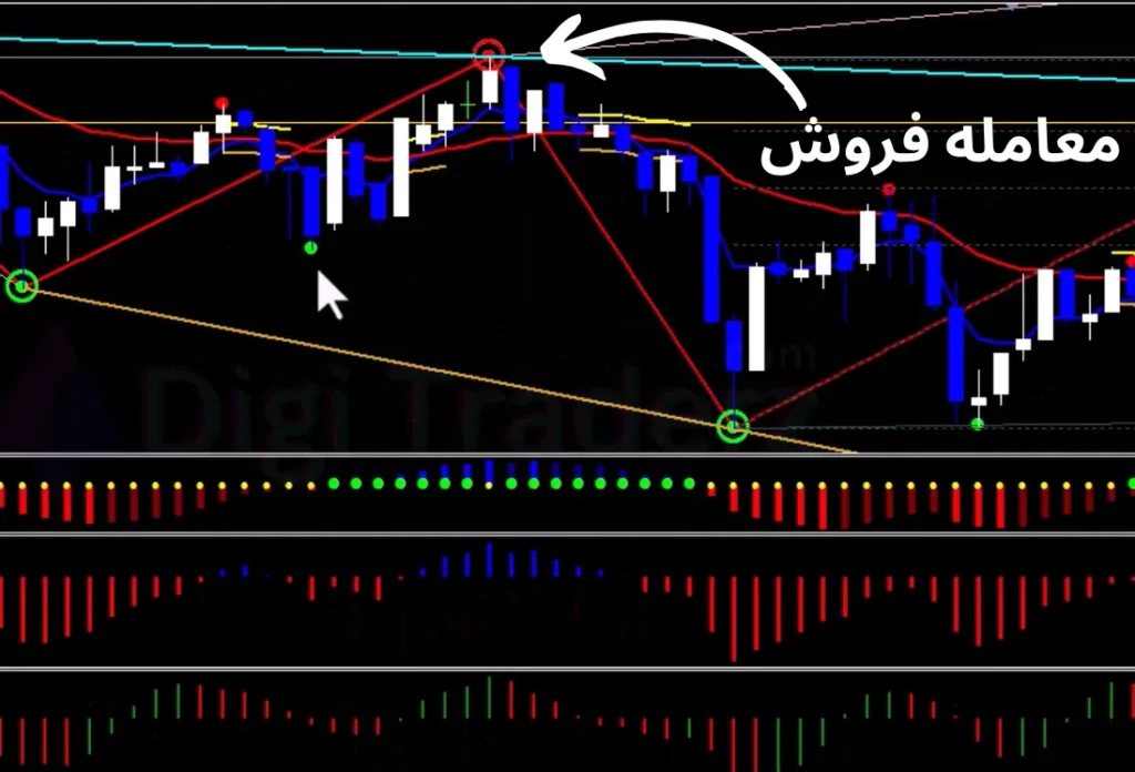 استراتژی فوق العاده باینری آپشن با فیبو