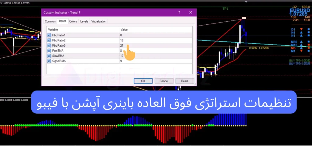 استراتژی فوق العاده باینری آپشن با فیبو