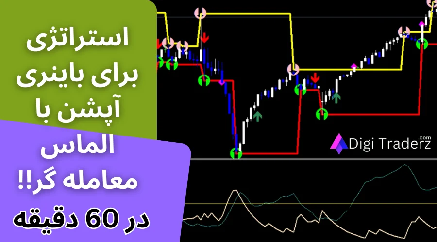 آموزش استراتژی برای باینری آپشن با الماس معامله گر در تایم 60 دقیقه ای