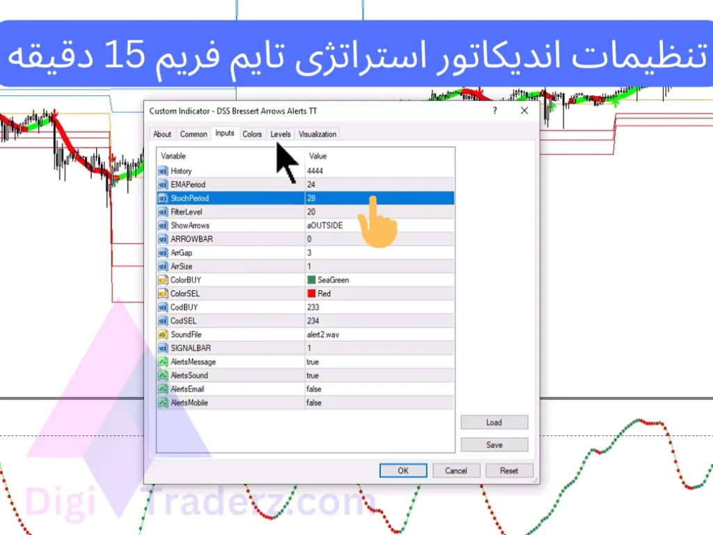 استراتژی تایم فریم 15 دقیقه