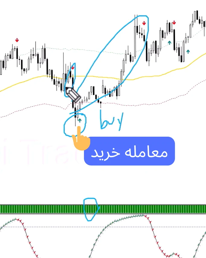 استراتژی پرایس اکشنی با اندیکاتور dss