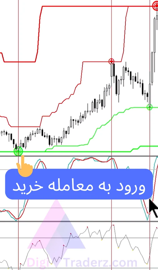 استراتژی طلا در فارکس با حمایت و مقاومت