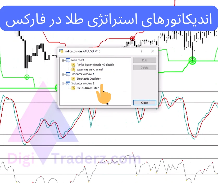 استراتژی طلا در فارکس با حمایت و مقاومت