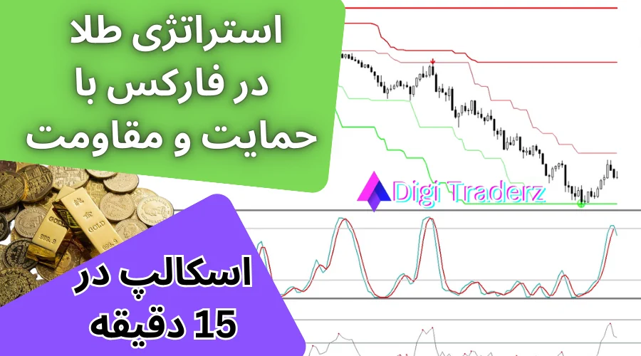 آموزش استراتژی طلا در فارکس حمایت و مقاومت [اسکالپ در 15 دقیقه]