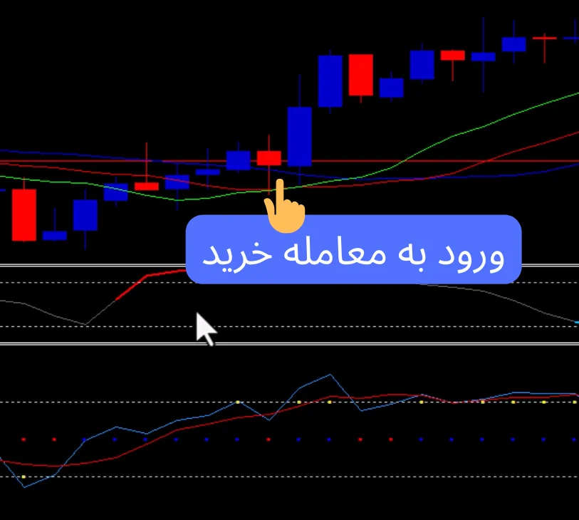 استراتژي معاملاتی تمساح در باینری آپشن