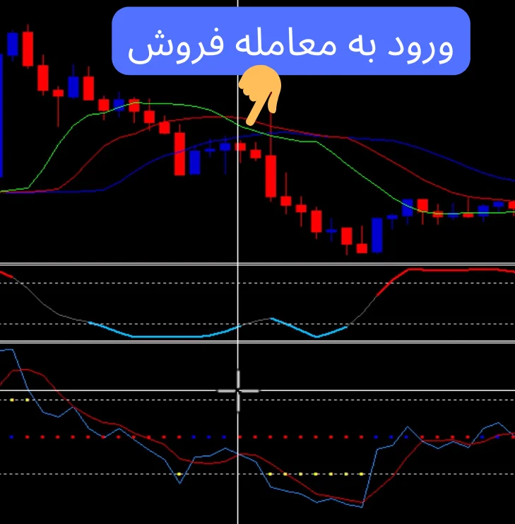 استراتژي معاملاتی تمساح در باینری آپشن