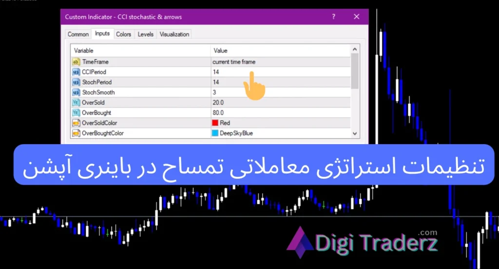 استراتژي معاملاتی تمساح در باینری آپشن