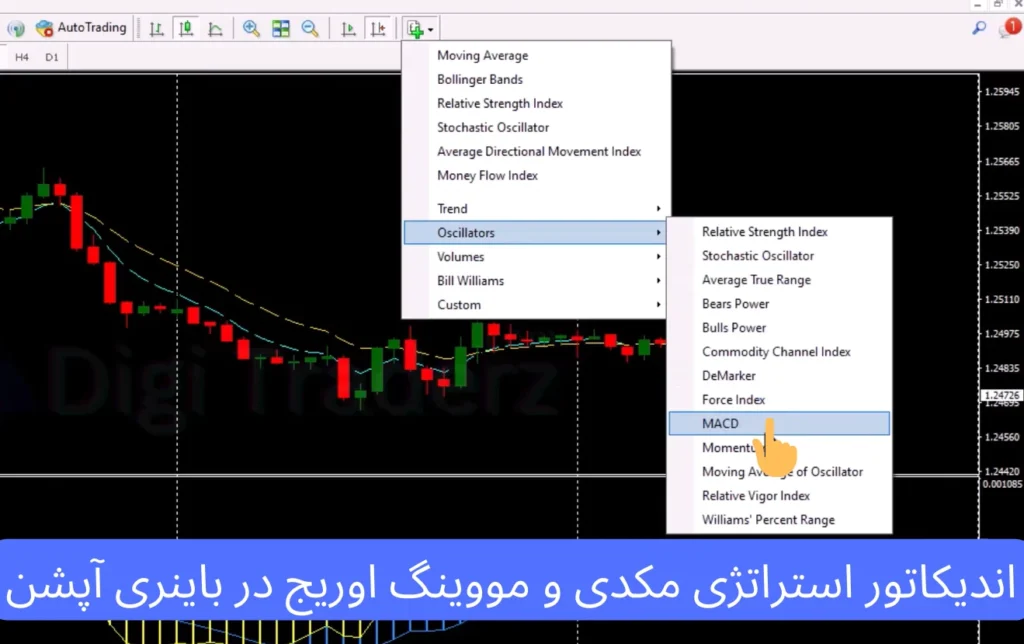 استراتژی مکدی و مووینگ اوریج در باینری آپشن