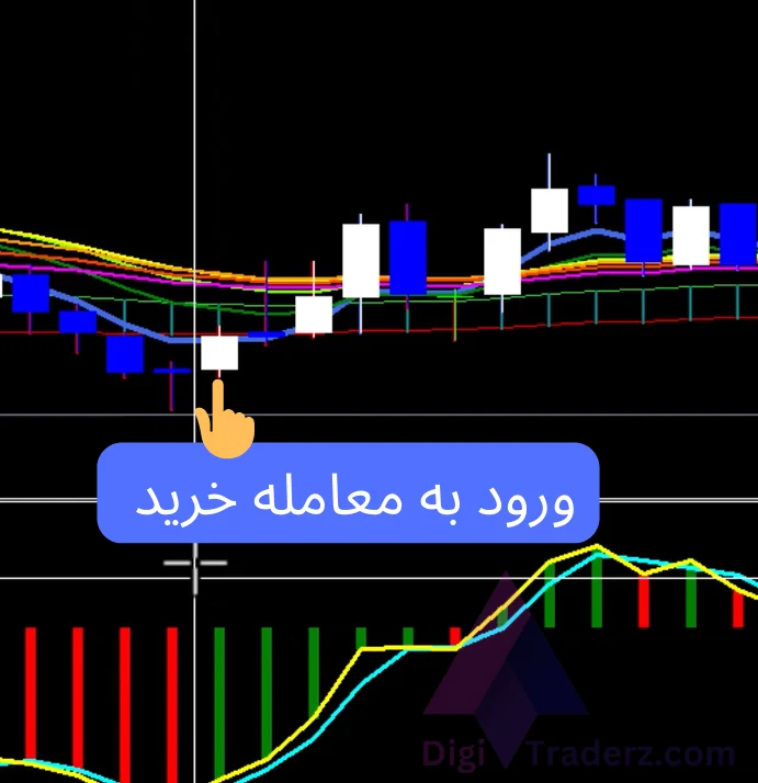 استراتژی سقف و کف در باینری آپشن