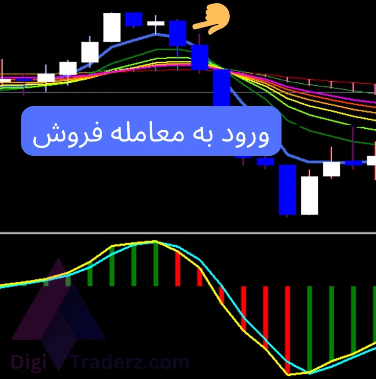 استراتژی سقف و کف در باینری آپشن