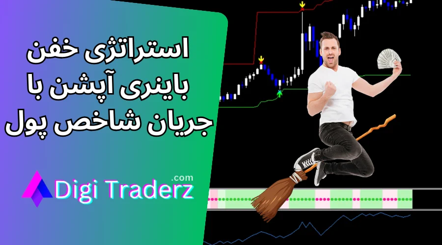 آموزش استراتژی خفن باینری آپشن با اندیکاتور Buy Sell Filter💪