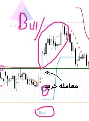 استراتژی معامله در فارکس موستافا جوکر