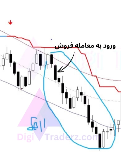 استراتژی قدرتمند اسکالپ با اندیکاتور TMA