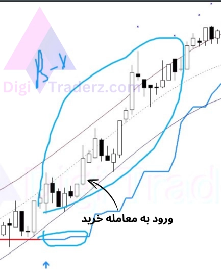 استراتژی قدرتمند اسکالپ با اندیکاتور TMA