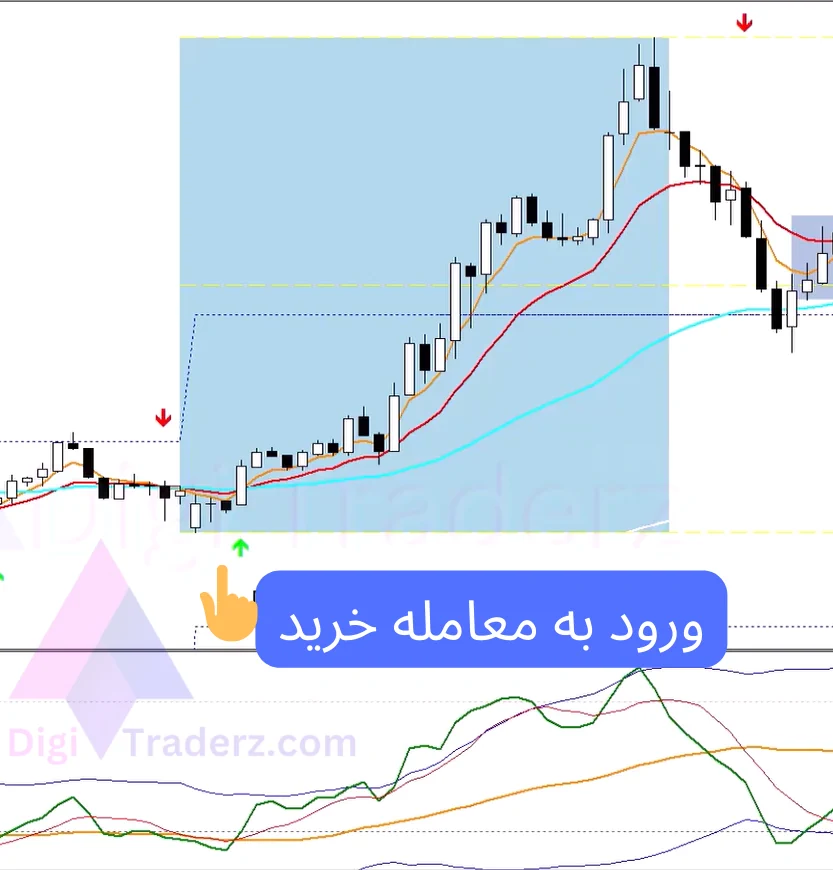 استراتژی معاملات روزانه بر اساس ADR