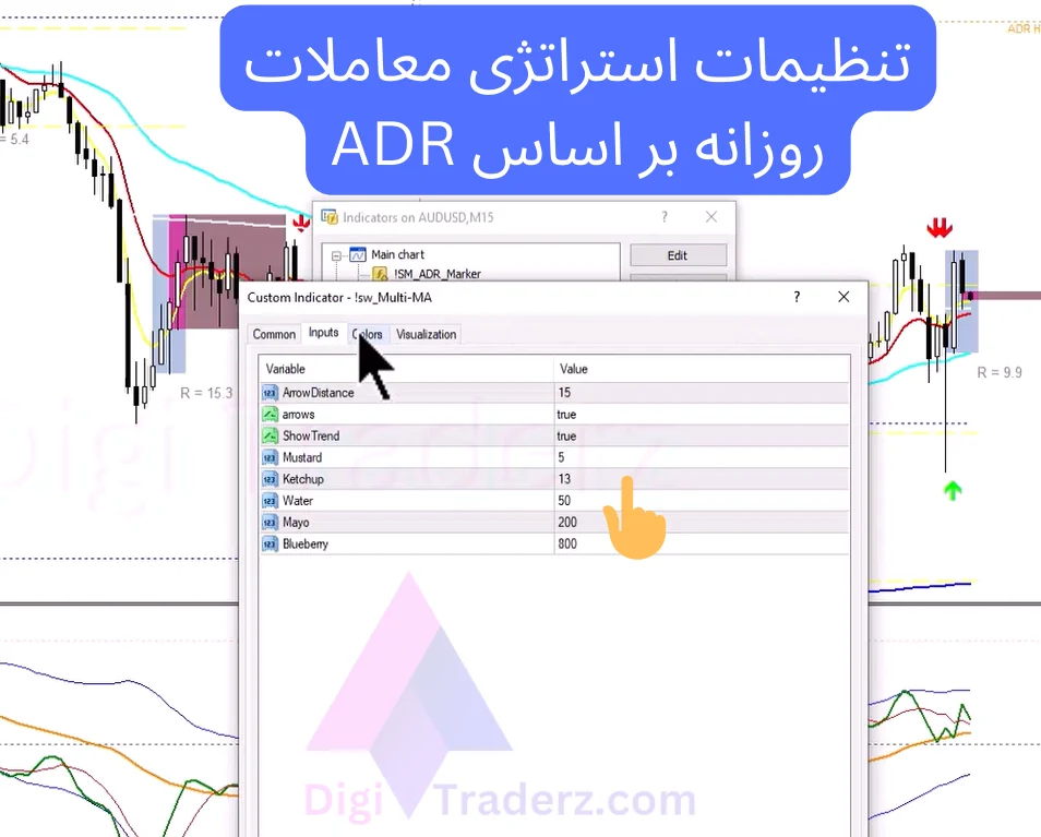 استراتژی معاملات روزانه بر اساس ADR 