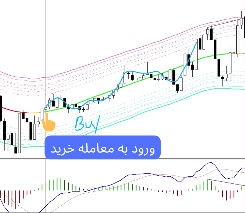 استراتژی هیدن در فارکس 