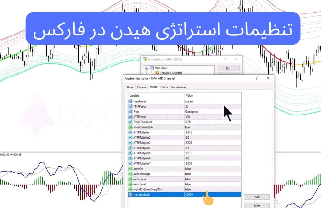 استراتژی هیدن در فارکس 