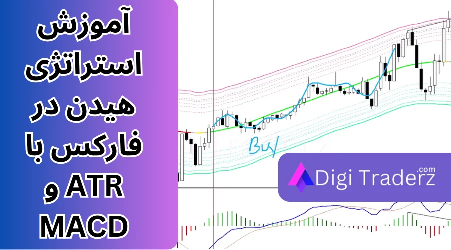 آموزش استراتژی هدین در فارکس با مکدی و ATR برای تایم فریم 5 دقیقه ای