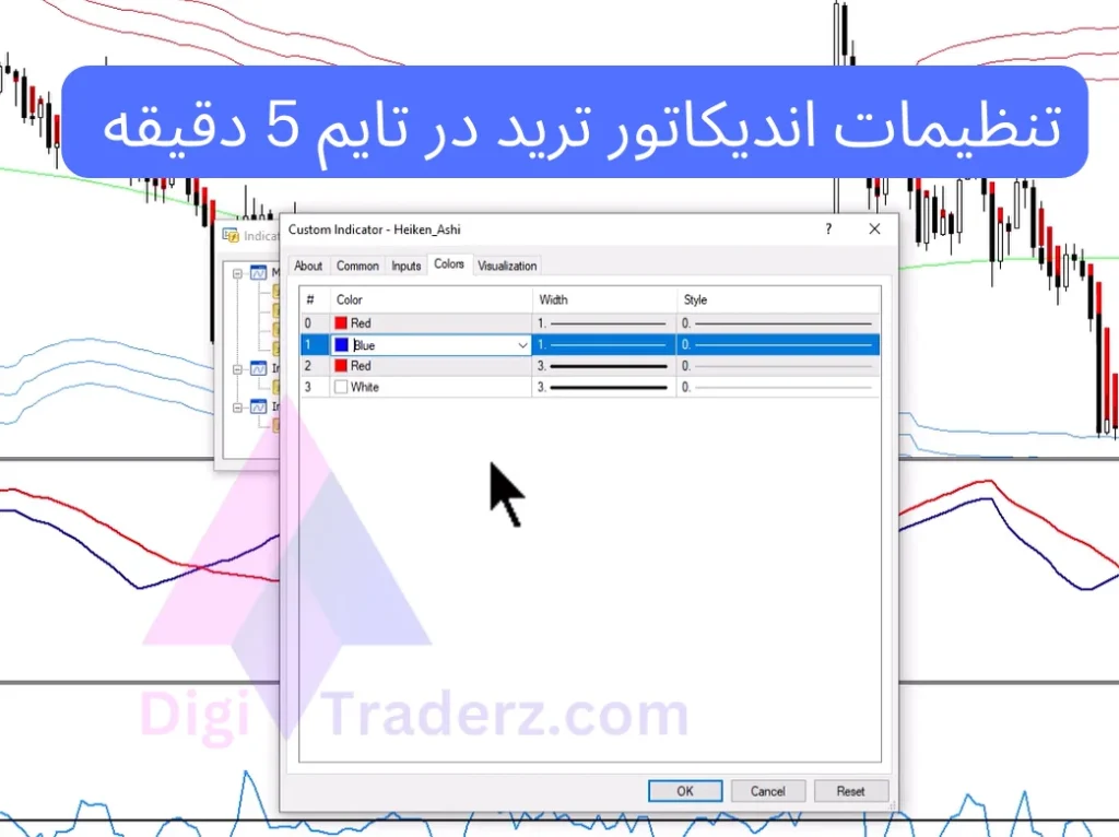 ترید در تایم فریم 5 دقیقه با TDI