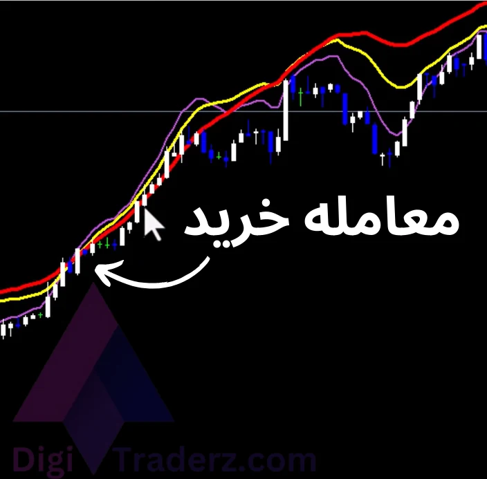 استراتژی معامله یک دقیقه ای در سشن ها