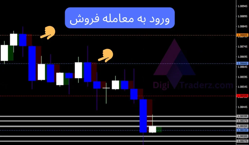 استراتژی اعداد طلایی در فارکس