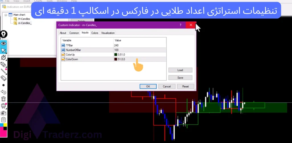 استراتژی اعداد طلایی در فارکس