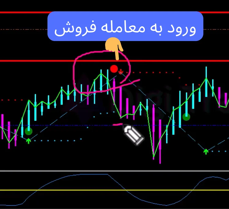 استراتژی برگشت روند