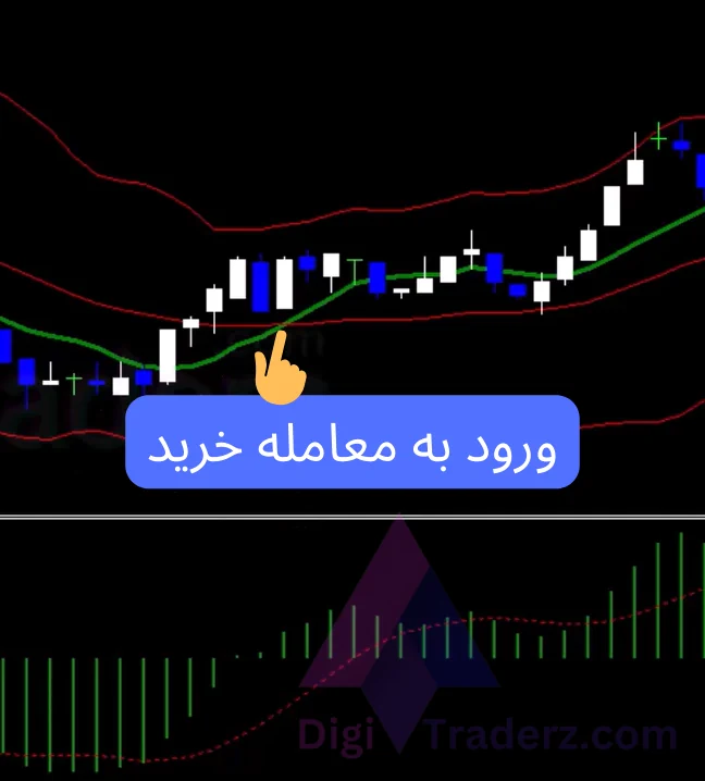 استراتژی قدرتمند اسکالپ نپتون