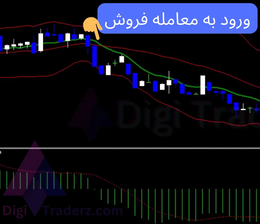 استراتژی قدرتمند اسکالپ نپتون