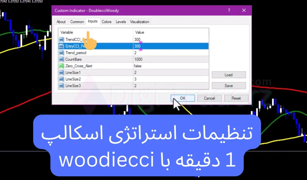 استراتژی اسکالپ 1 دقیقه ای با woodie cci