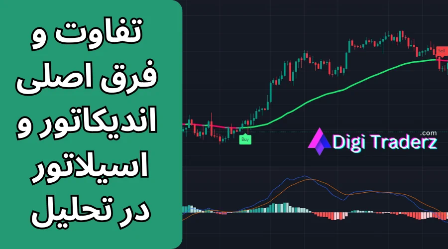 فرق اندیکاتور و اسیلاتور چیست؟ ✳️بررسی تفاوت بین اندیکاتور و اسلاتور در تحلیل تکنیکال