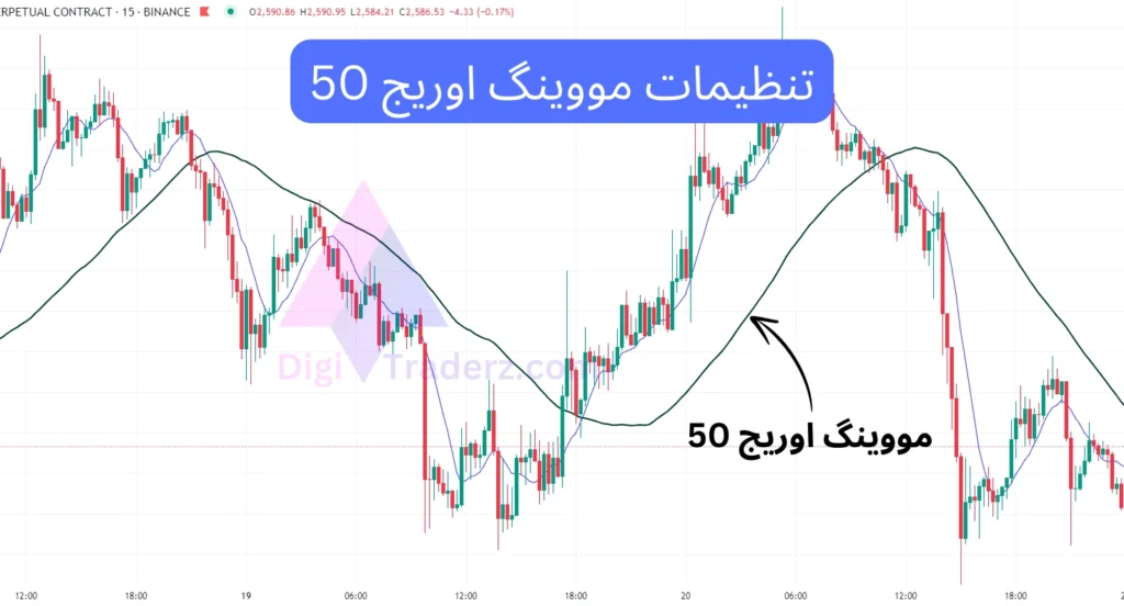 تنظیمات مووینگ اوریج 50