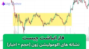 فاز انباشت چیست؟ 🟩نشانه های اکومولیشن زون [Accumulation zone]