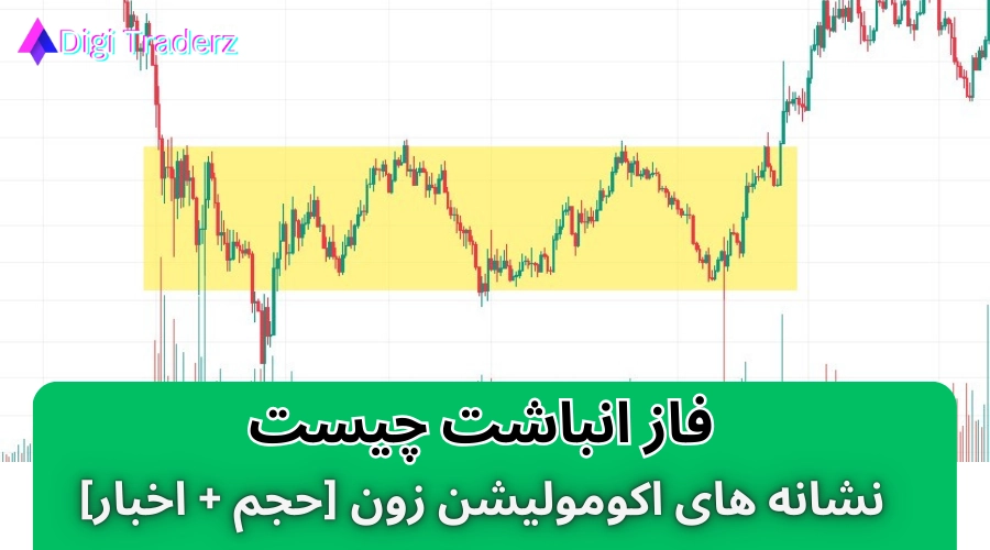 فاز انباشت چیست؟ 🟩نشانه های اکومولیشن زون [Accumulation zone]