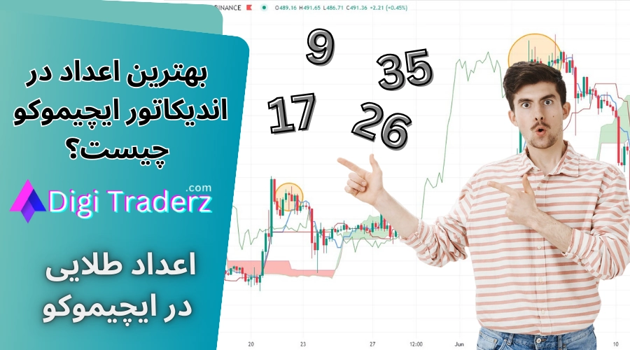 بهترین اعداد ایچیموکو 🏅اعداد طلایی ایچیمکو [ichimoku]