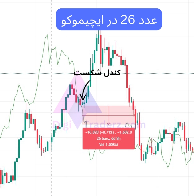 عدد 26 در ایچیموکو