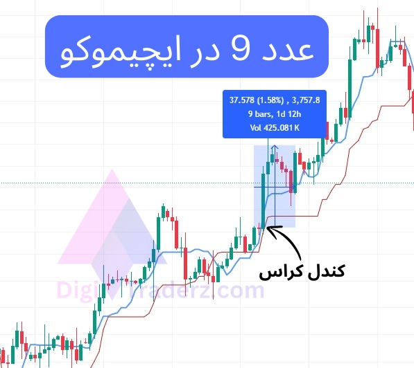 اعداد مهم در ایچیموکو، عدد 9 در ایچیموکو