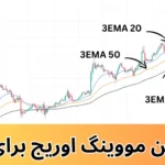 بهترین مووینگ اوریج برای طلا 🏅مووینگ اوریج برای [XAUUSD]