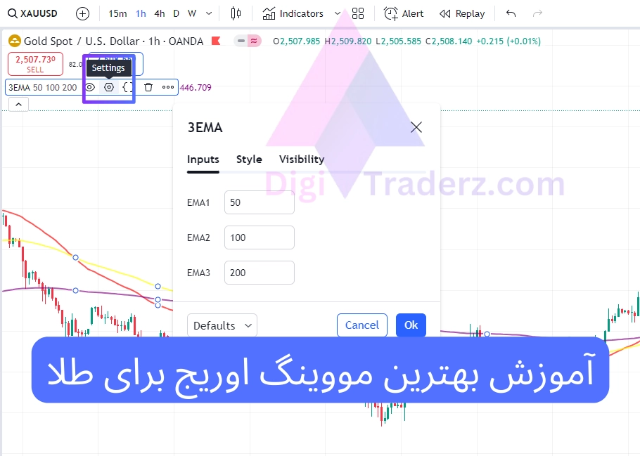 آموزش بهترین مووینگ اوریج برای طلا